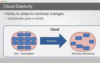 Telkomsel Cloud Elastic