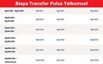 Biaya Transfer Pulsa Telkomsel